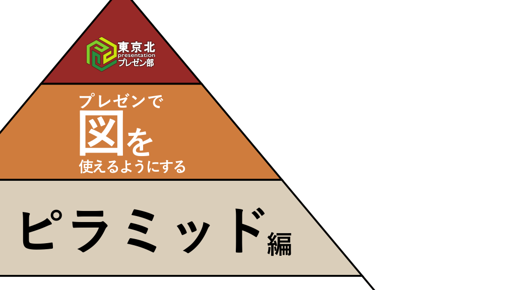 ＜東京北プレゼン部：図をつかいこなす　構造＞ピラミッド型＞ L1.png