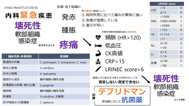 壊死性軟部組織感染症まとめ