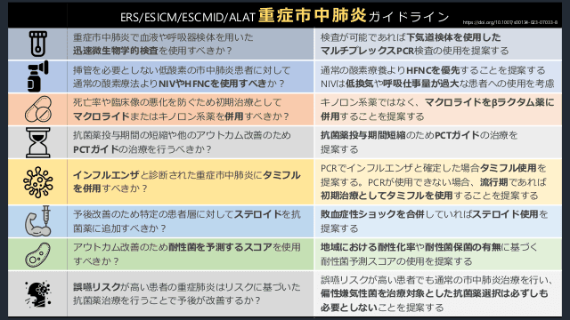 2023.4.4更新 肺炎まとめ