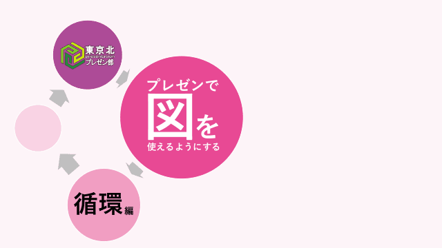 <東京北プレゼン部＞図をつかいこなす：流れ＞循環型