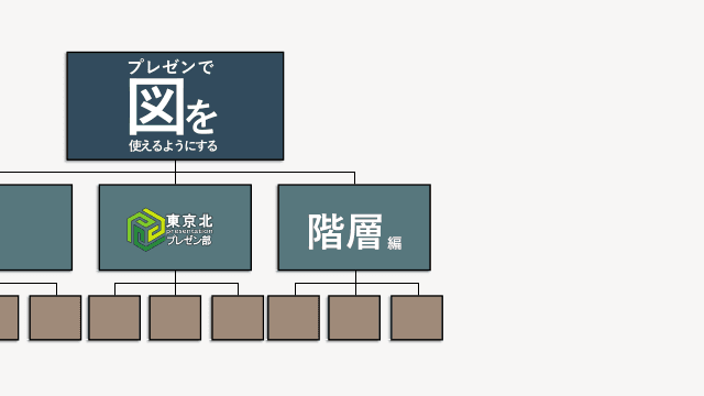 ＜東京北プレゼン部：図をつかいこなす　構造＞階層図＞