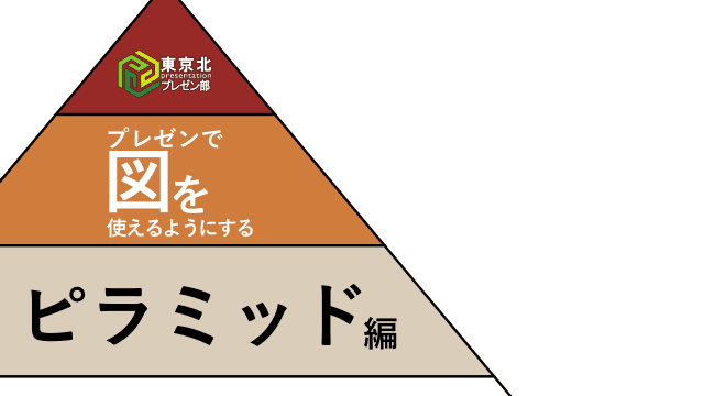 ＜東京北プレゼン部：図をつかいこなす　構造＞ピラミッド型＞