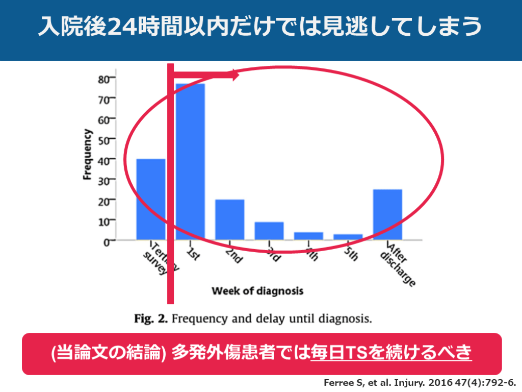 外傷初期診療ガイドラインJATEC+bonfanti.com.br