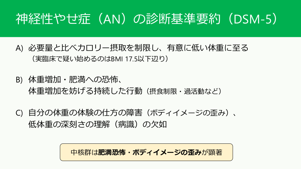 どの科でどこまでみる？摂食障害（神経性やせ症）の基本 Antaa Slide