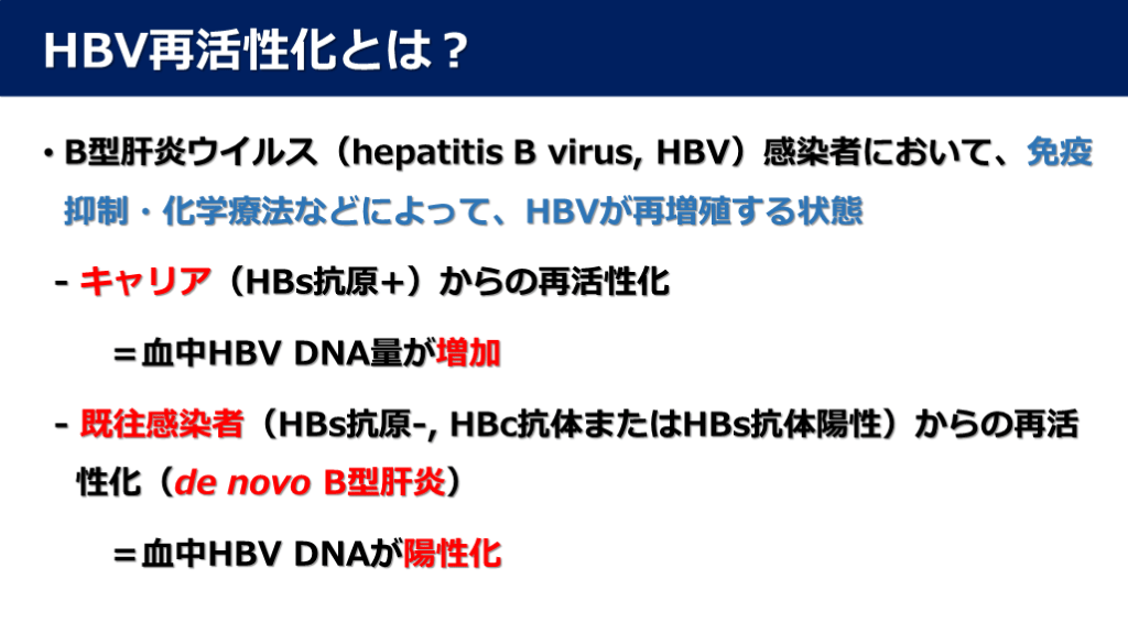 免疫抑制・化学療法によるB型肝炎ウイルス再活性化への対策 | Antaa Slide