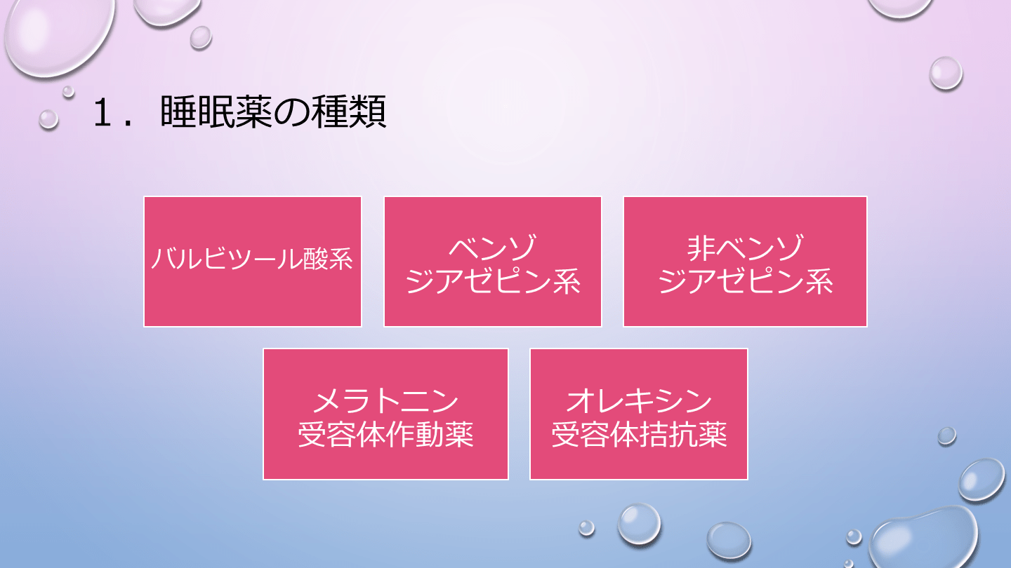 睡眠薬 眠剤 の種類と使い分け方 Antaa Slide 睡眠薬 眠剤 の種類と使い分け方 Antaa Slide