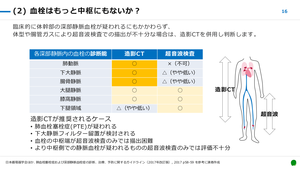 深部静脈血栓 リスク因子 | 深部静脈血栓症 診断基準 _ 深部静脈血栓症 とは?症状やリスク、検査法が知りたい! – THWVT