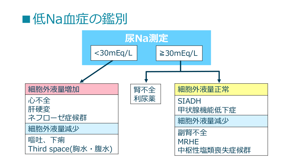 食事療法も影響しているのでしょうか?