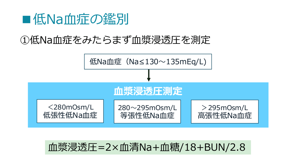 低ナトリウム血症の治療