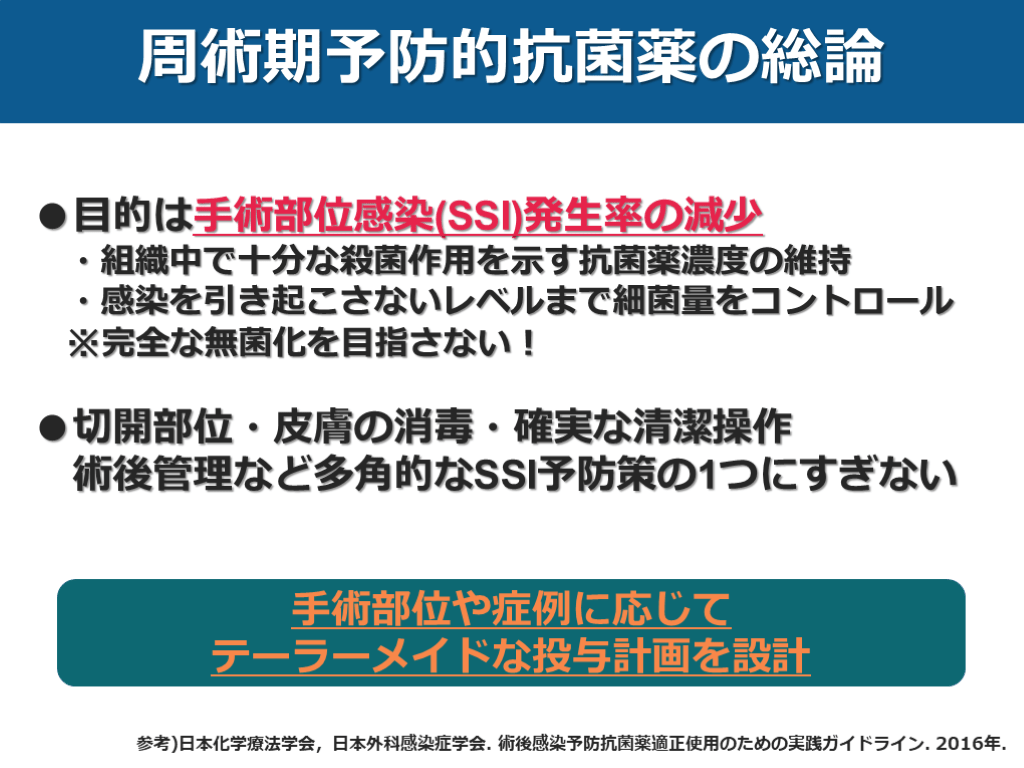 Pkpdから考える 周術期予防的抗菌薬のまとめ Antaa Slide