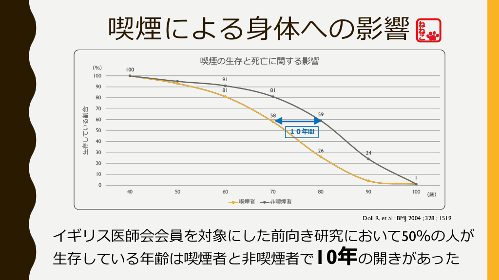 傾聴から始める禁煙治療 | Antaa Slide