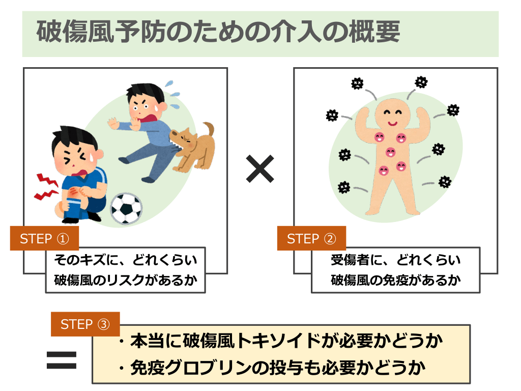 どのような症状がありますか?