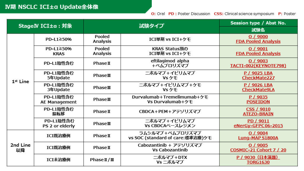 最新臨床肺癌学2022年12月号 最新臨床肺癌学2022年12月号