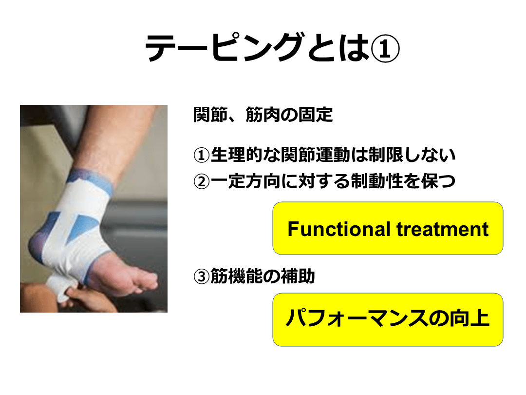 足関節捻挫のテーピング法 スポーツdr 整形外科専門医監修 Antaa Slide 足関節捻挫のテーピング法 スポーツdr 整形外科専門医監修 Antaa Slide
