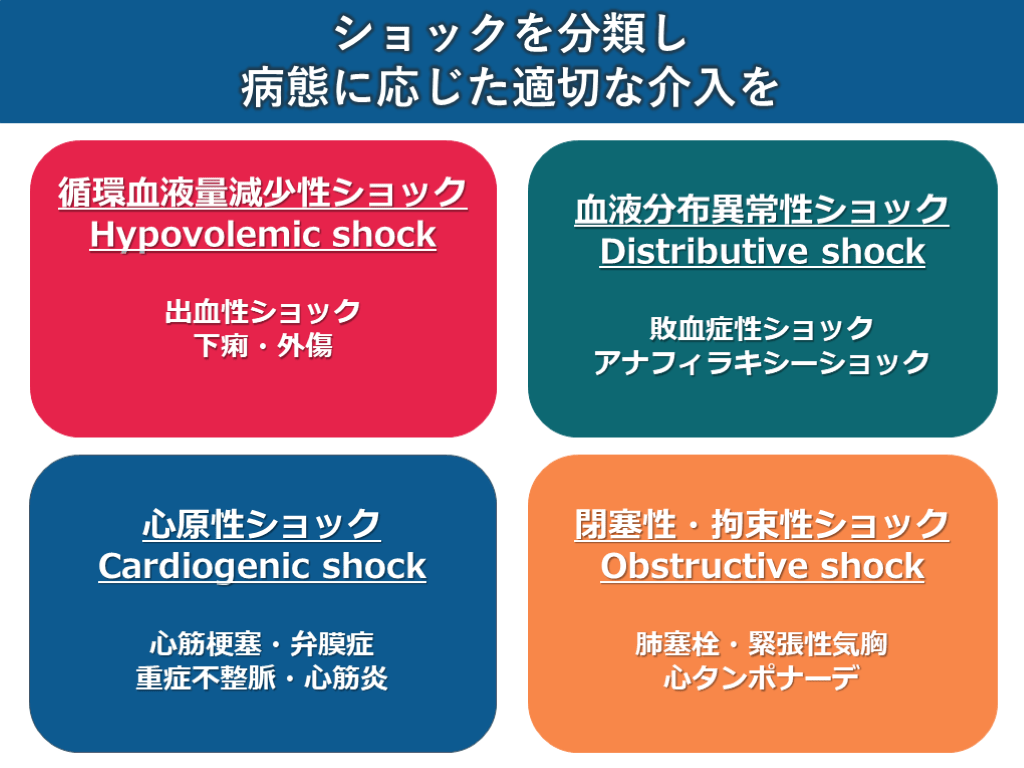 敗血症性ショックによる中絶とは何ですか?