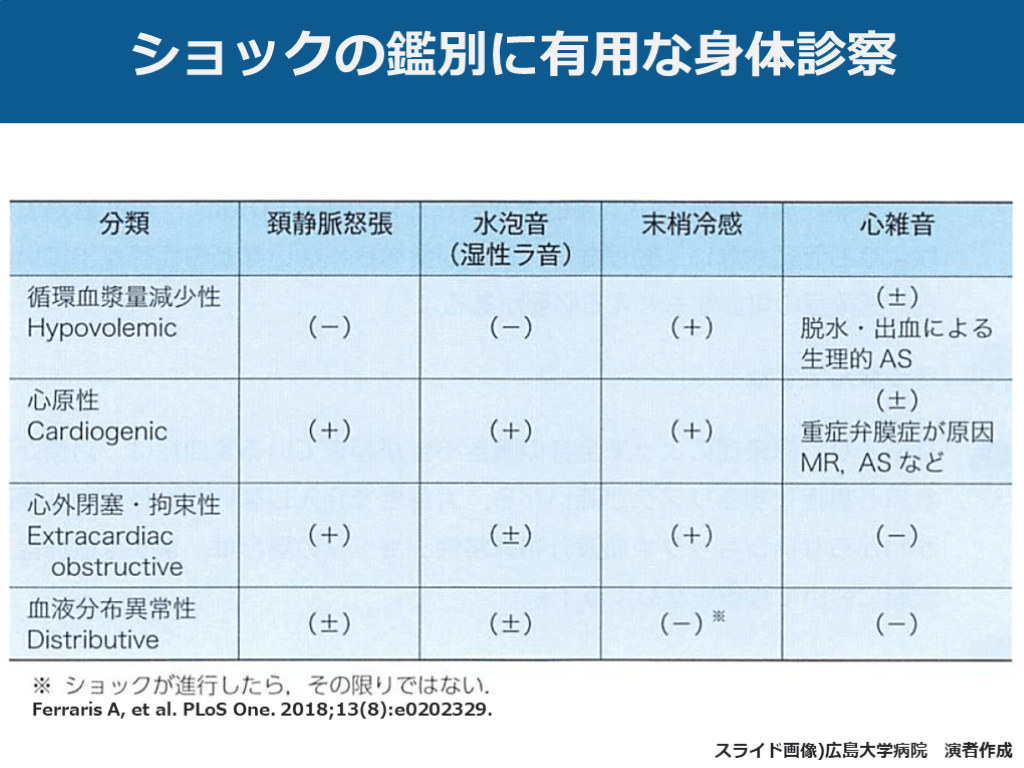 【症例で学ぶ】敗血症性ショックの初期対応と循環管理 | Antaa Slide