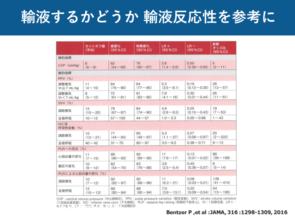 日本救急医学会ショック診断基準, ショック 定義 救急医学会 – BUVOWM