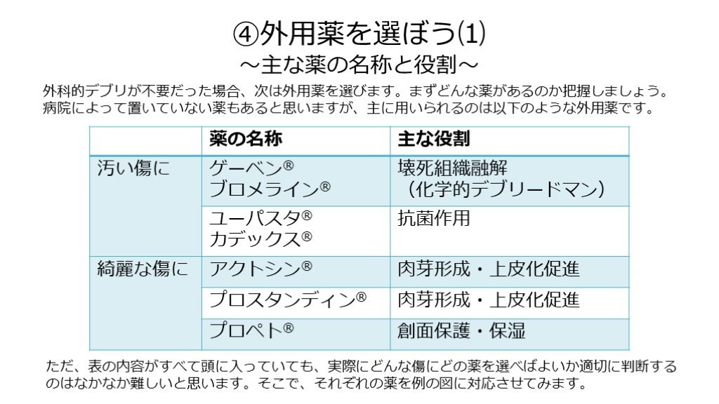 褥瘡治療外用薬一覧表 – 褥瘡 外用剤 一覧 – ZRAVBE