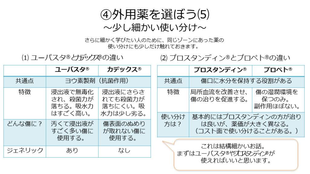 褥瘡外用薬一覧主剤 _ 褥瘡 薬剤 使い分け ガイドライン – DHKCJN