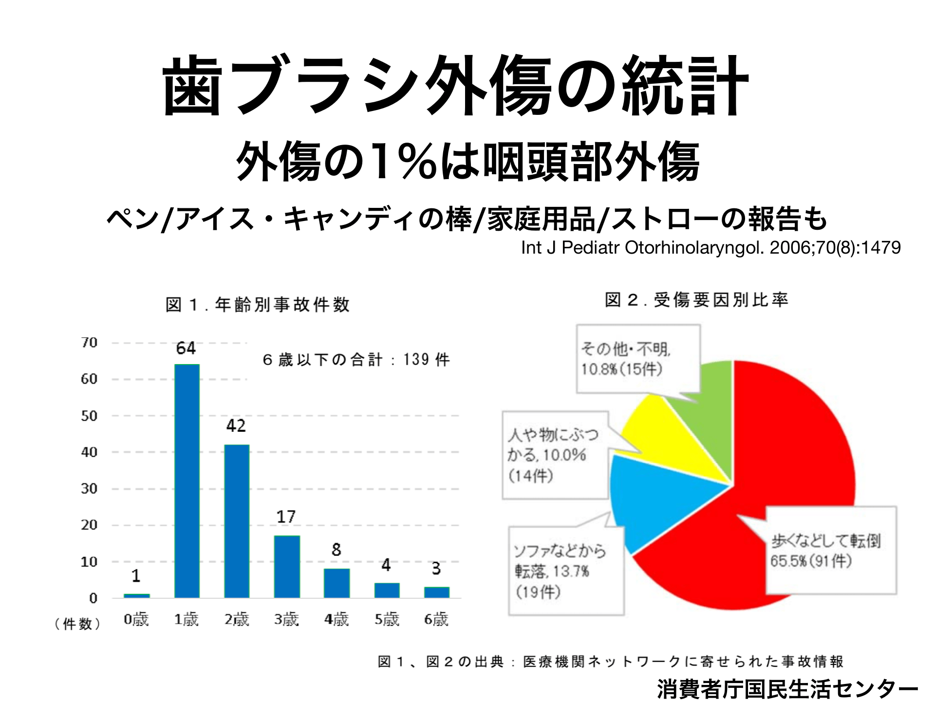 歯ブラシが のどに刺さったら Antaa Slide