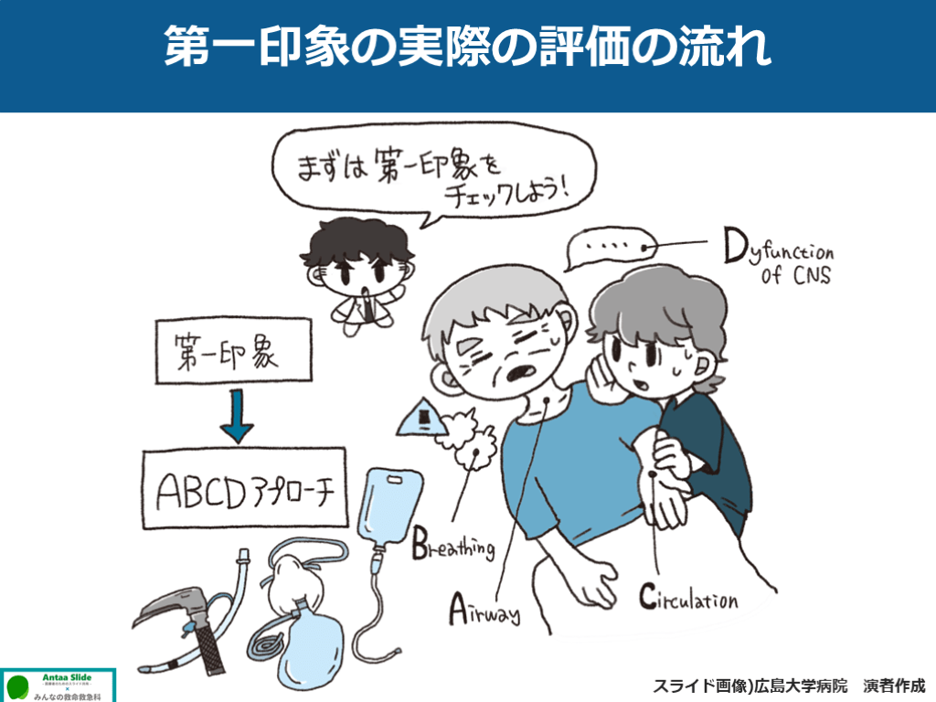 外傷初期診療のまとめ | Antaa Slide