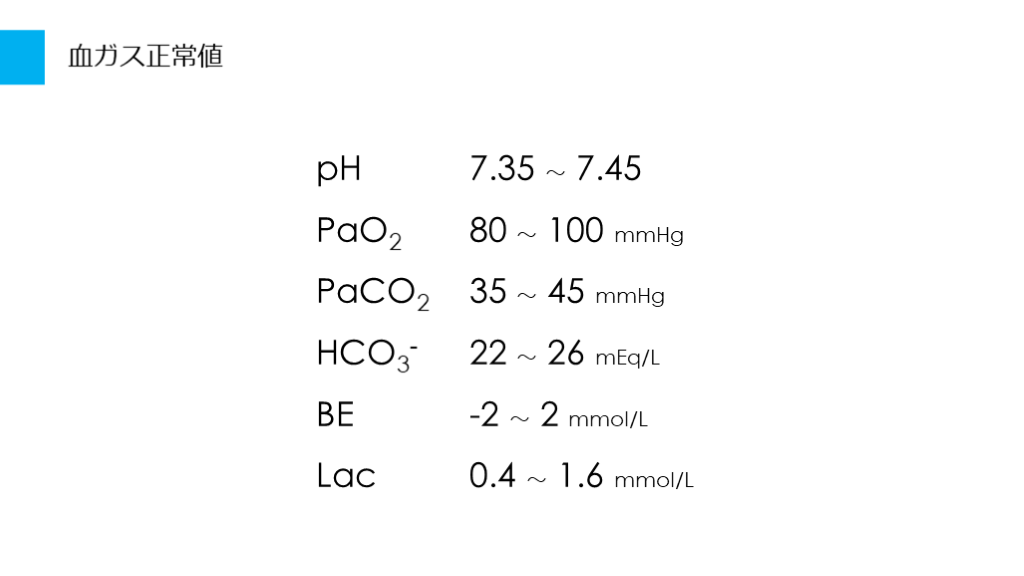 とりあえずできる!血液ガス分析! Antaa Slide