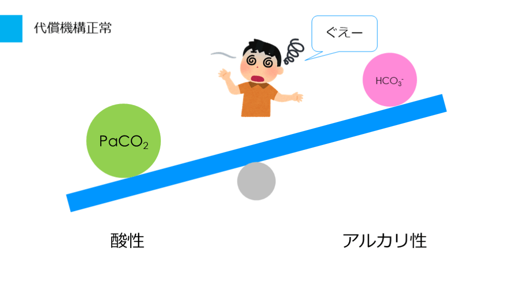とりあえずできる!血液ガス分析! Antaa Slide