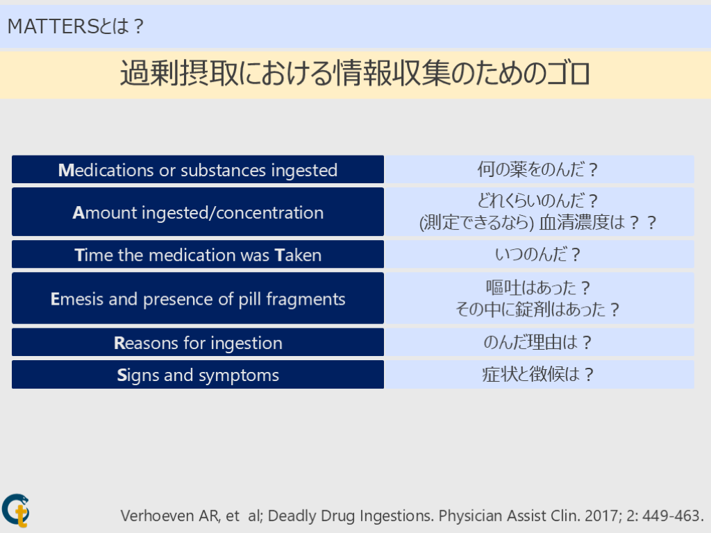 サリチル酸中毒のAction×MATTERS | Antaa Slide