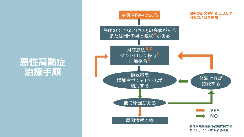 子供と大人では治療法が異なりますか?