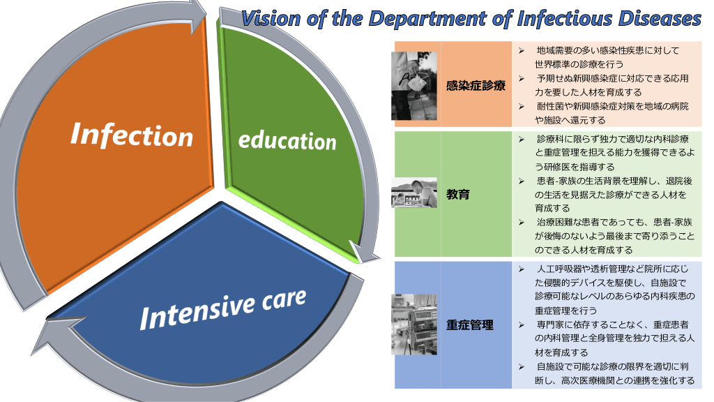 2024.11.11講演会資料 感染症診療の攻略法 | Antaa Slide