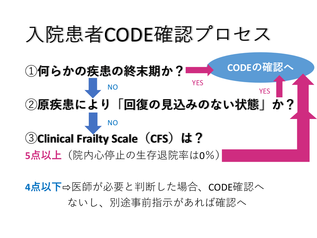 Dnar Code Status DNAR 正しく知ってますか?動けますか? | Antaa Slide