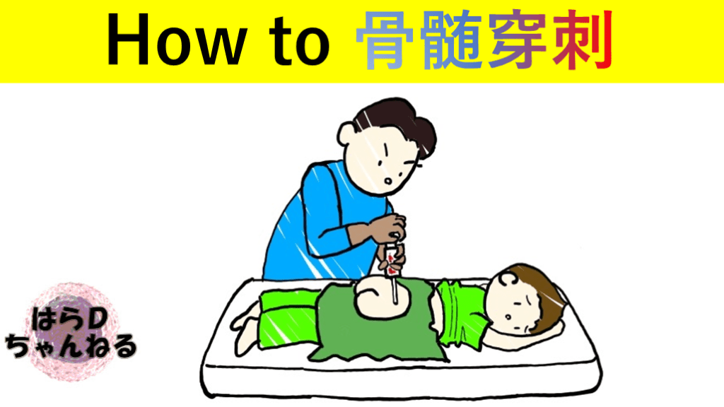 手技解説 骨髄穿刺をマスターしよう Antaa Slide 手技解説 骨髄穿刺をマスターしよう Antaa Slide