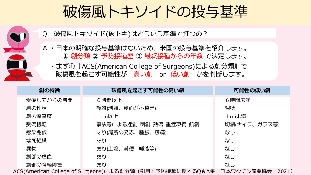 コレクション 破傷風 石鹸