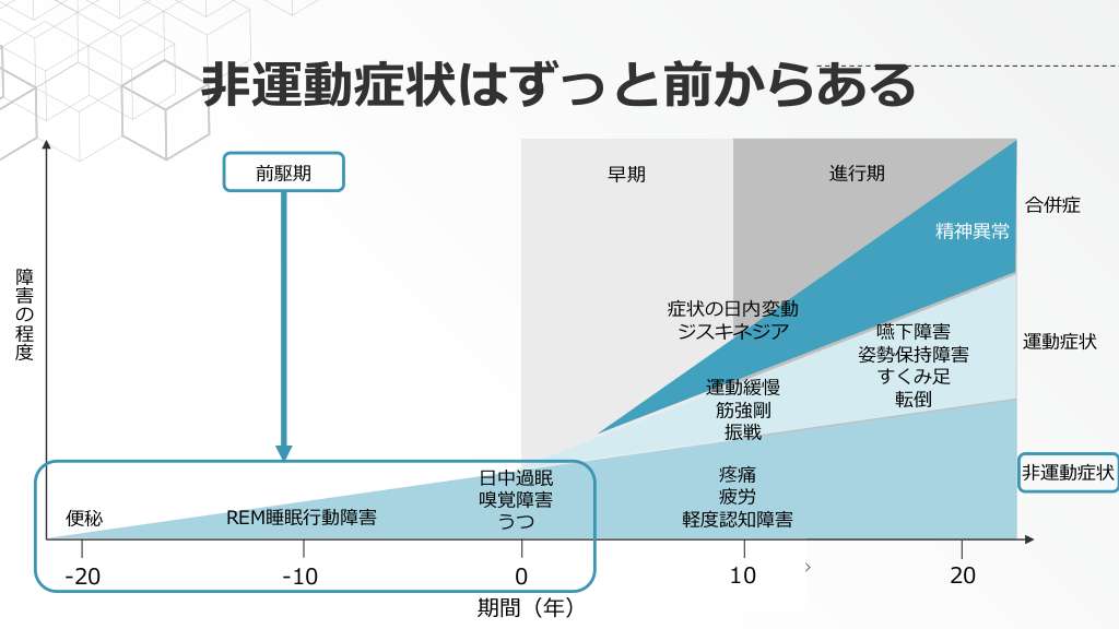 オフエピソードを防ぐことはできるでしょうか?