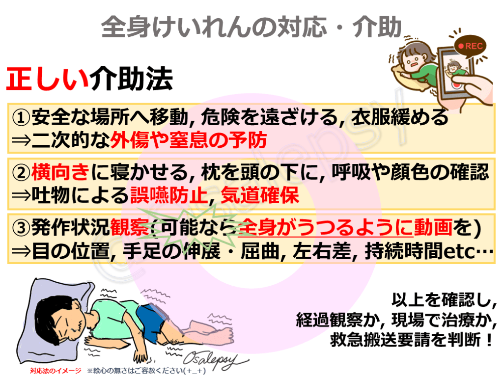 熱性発作(熱性けいれん)について ~対応と注意すべき疾患・てんかん症候群も含めて~ | Antaa Slide