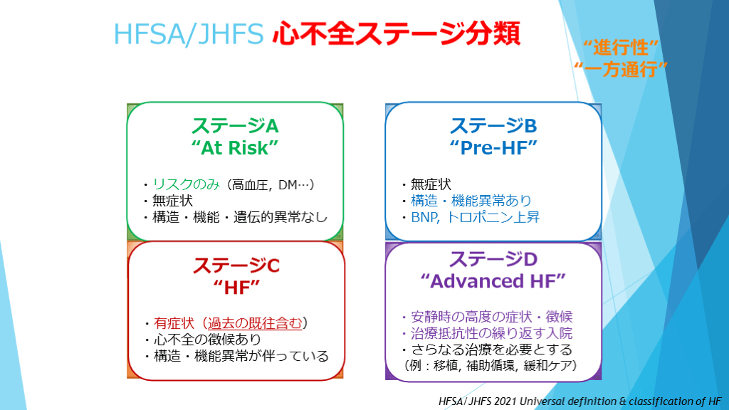 慢性心不全の薬物療法 | Antaa Slide