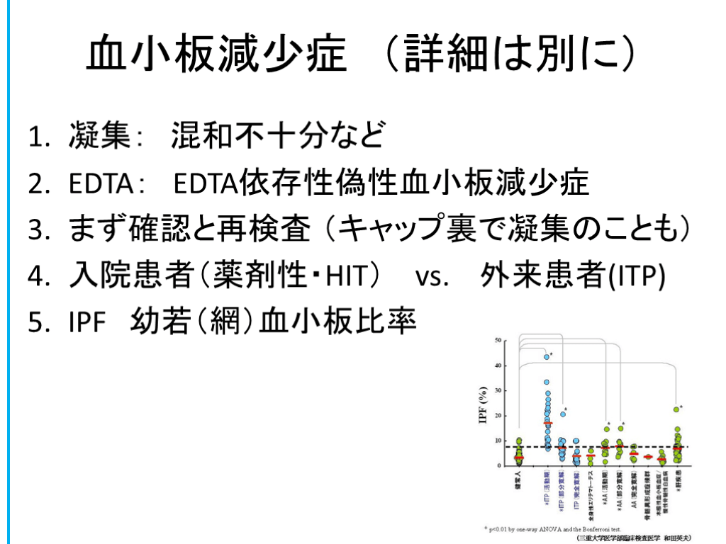 出血傾向 | Antaa Slide