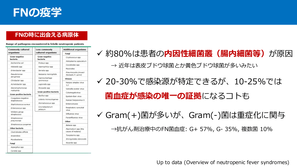 発熱性好中球減少症の対応 | Antaa Slide