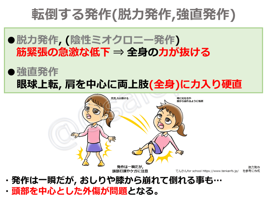 説明にそのまま使える 病院外におけるけいれん・てんかん発作に出くわした際の対処法 | Antaa Slide
