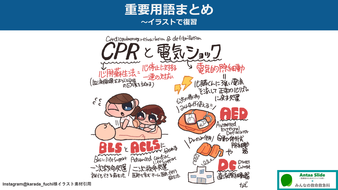 【最新版】BLS・ALS(ACLS)のまとめ【JRC蘇生ガイドライン2020参照】 Antaa Slide
