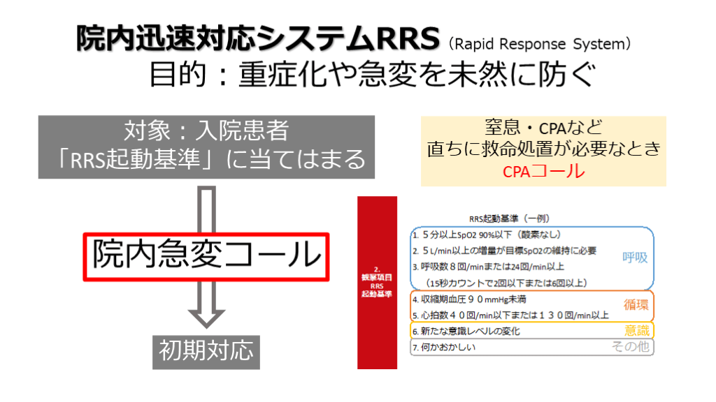アナフィラキシーのRRS対応 | Antaa Slide