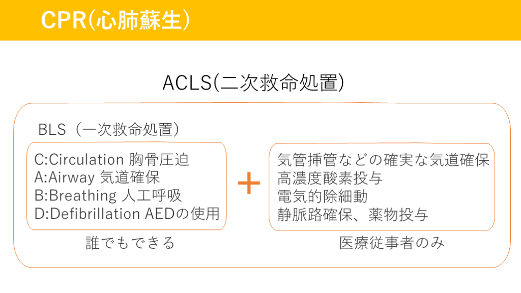 ACLS | Antaa Slide