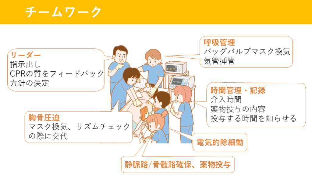 ACLS | Antaa Slide