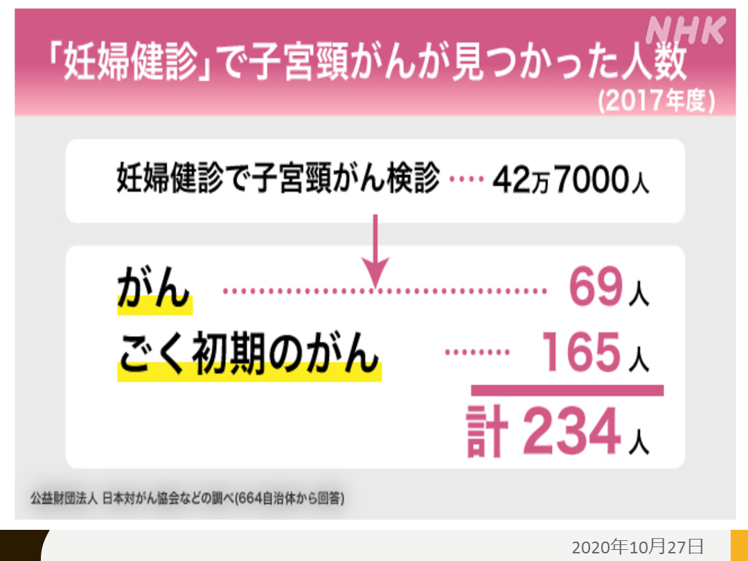 Amazon.co.jp: 子宮頸癌取扱い規約 臨床編 第4版 : 日本産科婦人