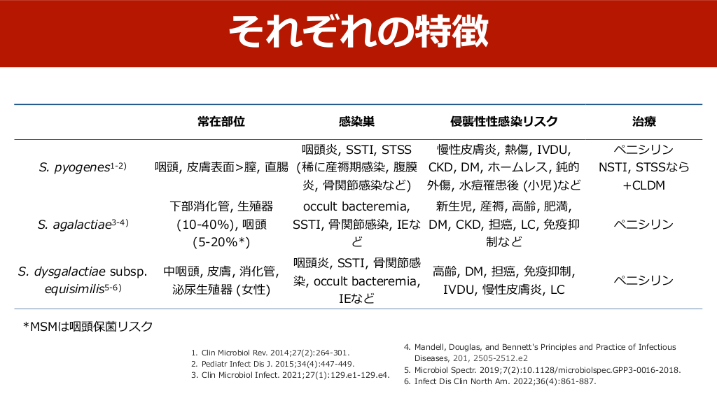 テストの後はどうなりますか?