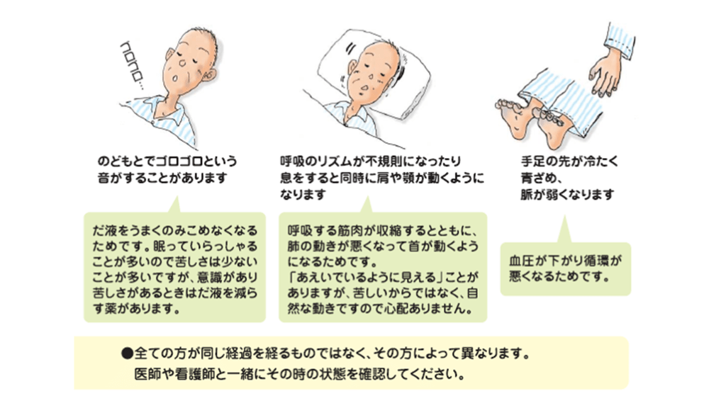 看取りについて考える ~ 亡くなる前のからだの変化とコミュニケーション | Antaa Slide