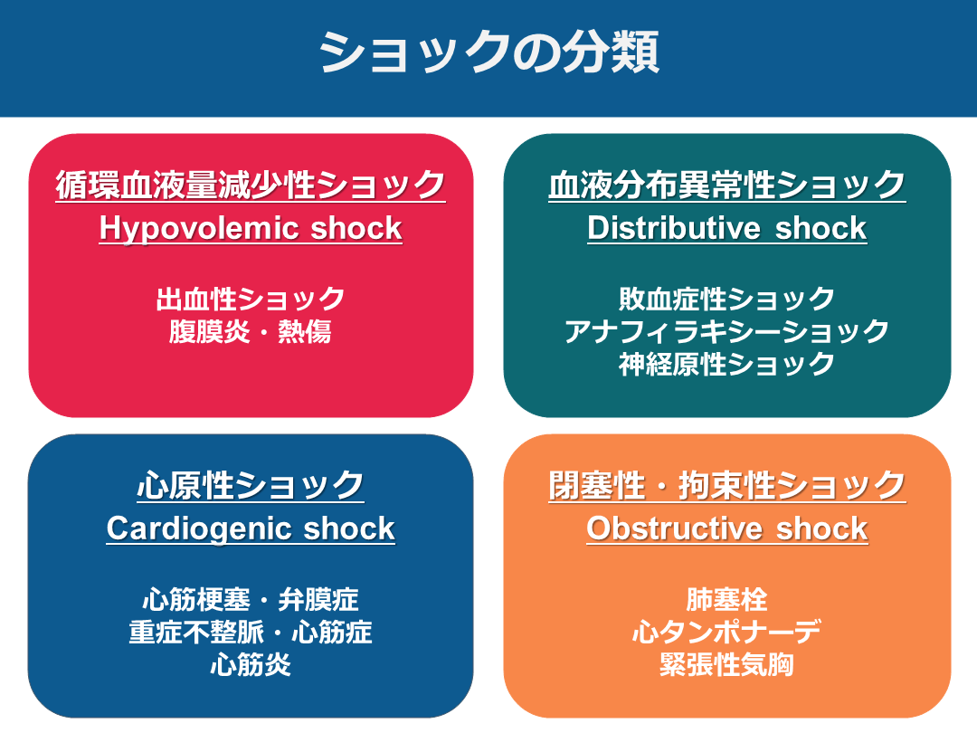 心原性ショックを防ぐためのヒント