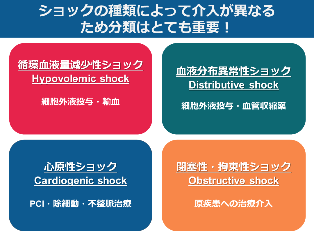 ショック 分類覚え方: ショックの分類と機序 – THOM