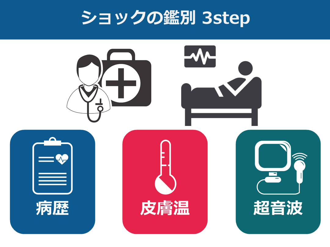 目の前をショックをどう鑑別していくか【4つの分類と初期対応を改めて考える】|踊る救急医