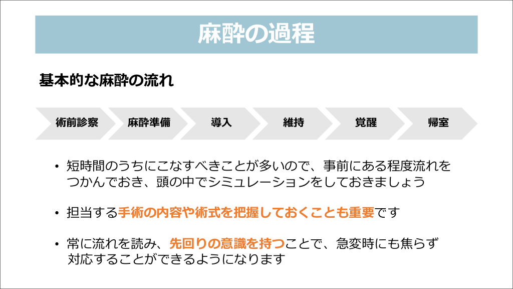 麻酔科医/麻酔科研修セット 研修チェックノートシリーズ：麻酔科研修チェックノート 改訂第7